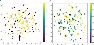 Development and application of a machine learning-based predictive model for obstructive sleep apnea screening